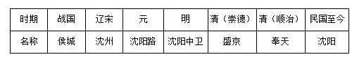 2024辽宁营口中考语文模拟试题及答案解析