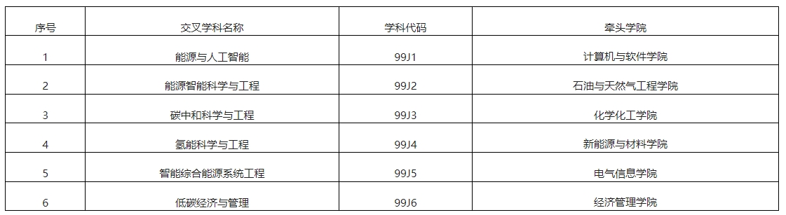 西南石油大学2025年硕士研究生招生专业目录预调整