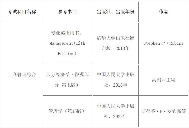 对外经济贸易大学2025年考研有关专业、初试考试科目调整