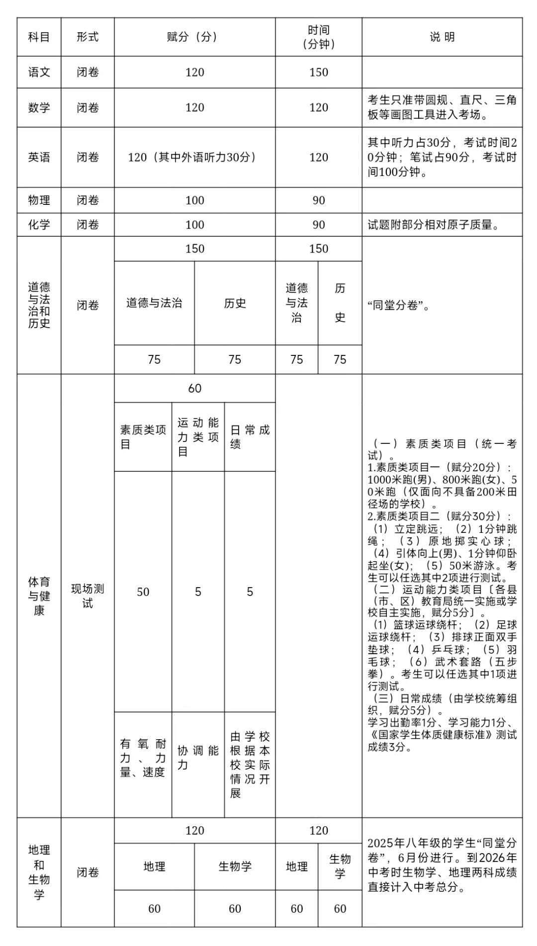 2025年广西玉林中考考试科目及内容和形式公布
