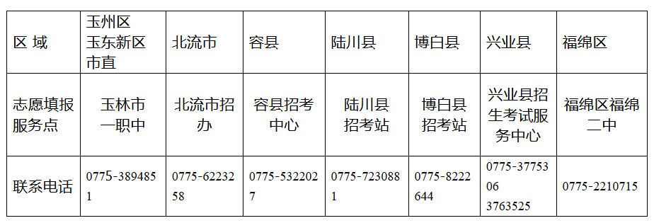 2025年广西玉林中考志愿填报方式