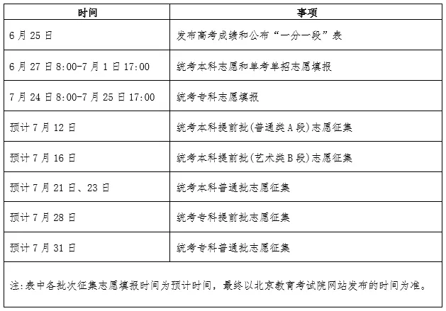 2025年北京高考征集志愿时间安排时间表 什么时候填报